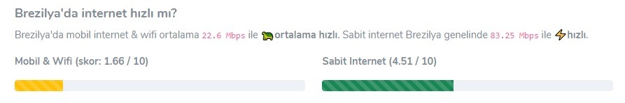 brezilya internet hizi