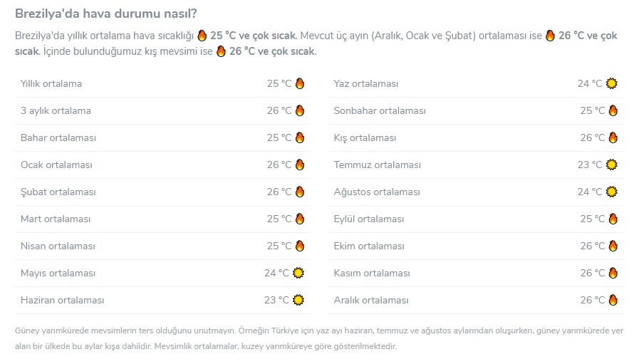 brezilya internet hizi